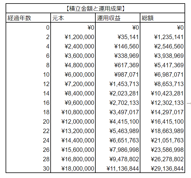 出所：LIMO編集部作成
