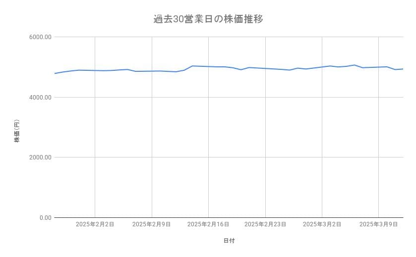 出所：各種資料をもとに筆者作成