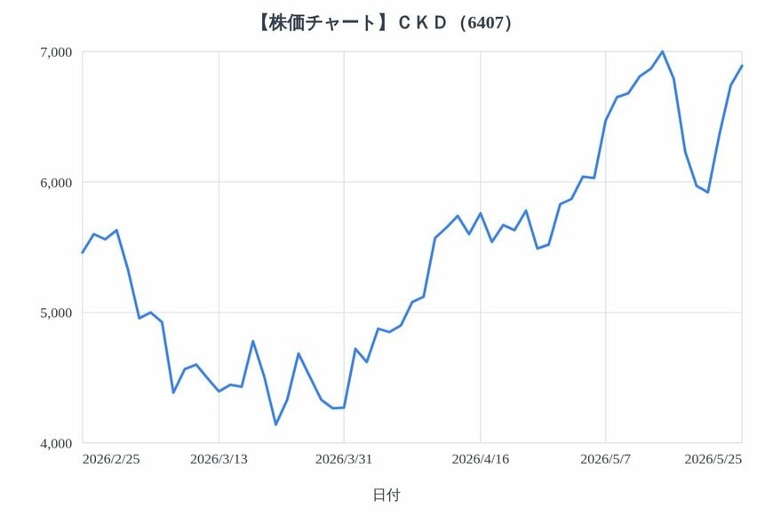 出所：各種資料をもとにLIMO編集部作成
