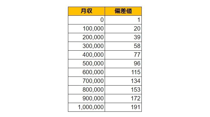 出所：各種資料をもとにLIMO編集部作成