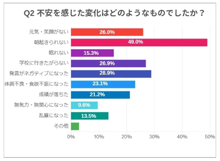 出所：ソクラテスのたまご（https://soctama.jp/）