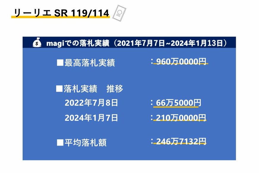 出所：筆者作成