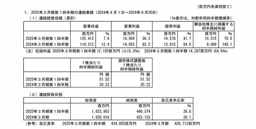 出所：西武ホールディングス　2025年３月期 第１四半期 決算短信〔日本基準〕（連結）