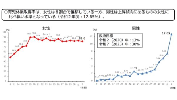 出所：厚生労働省「育児・介護休業法の改正について」