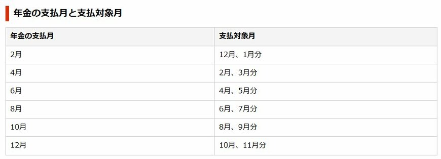 年金の支払月と支払対象月