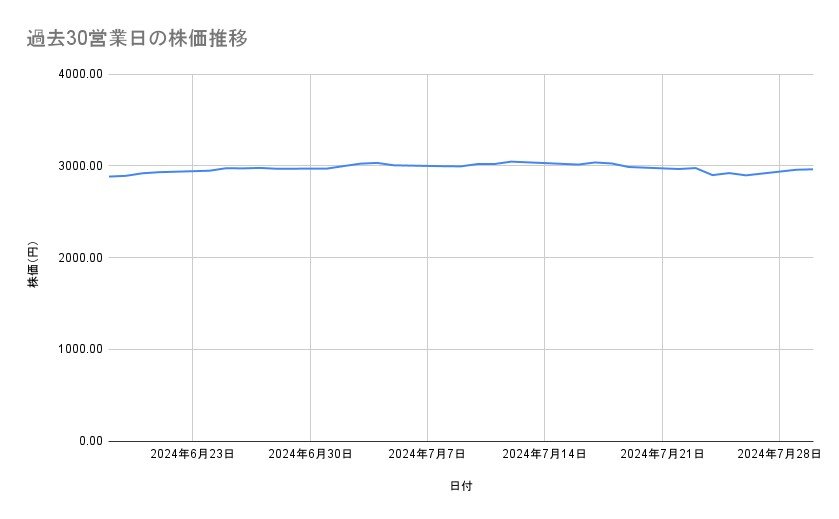 出所：各種資料をもとに筆者作成
