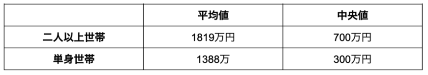 出所：金融広報中央委員会「家計の金融行動に関する世論調査」を参考に筆者作成