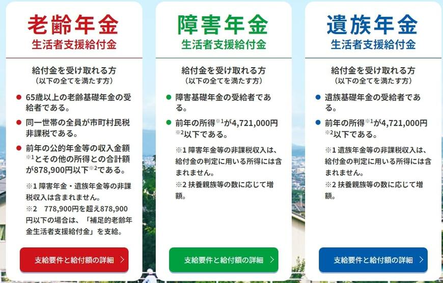 出所：厚生労働省「「年金生活者支援給付金制度」について」