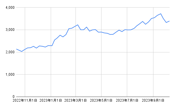 出所：各種資料をもとに筆者作成