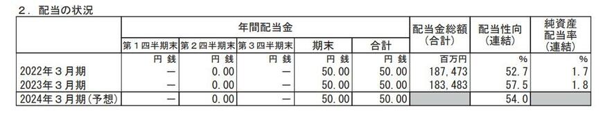出所：株式会社ゆうちょ銀行 2023年3月期 決算短信[日本基準]（連結）