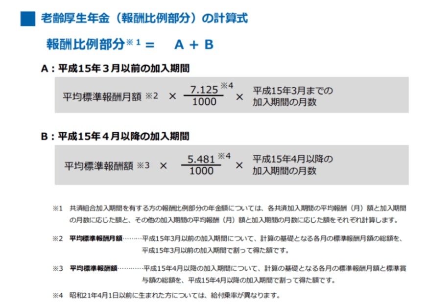 出所：日本年金機構「令和4年度版　老齢年金ガイド」