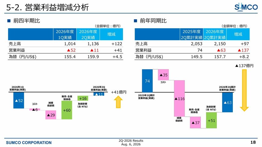 営業利益の増減要因分析