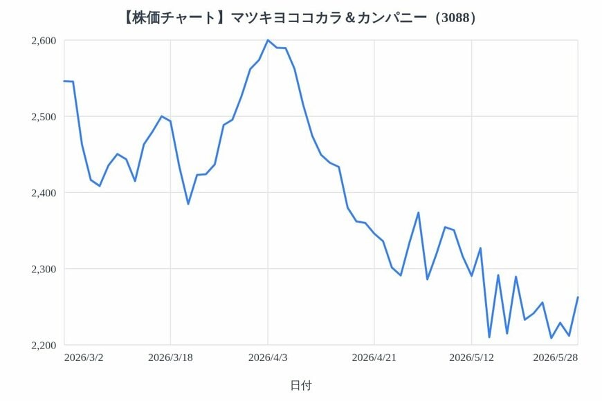 出所：各種資料をもとにLIMO編集部作成