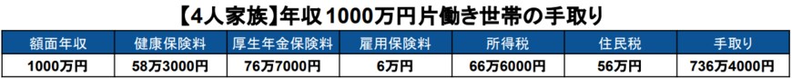 出所：国税庁「No.2260 所得税の税率」などをもとに筆者作成