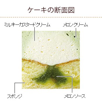 画像出典：すべて「不二家公式」