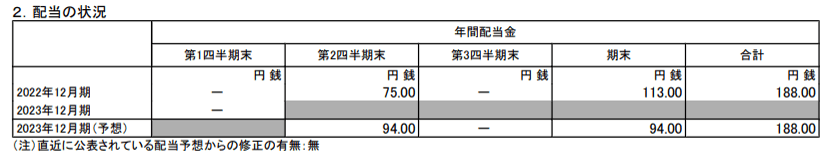 出所：日本たばこ産業株式会社「2023年12月期 第1四半期決算短信〔IFRS〕（連結)」