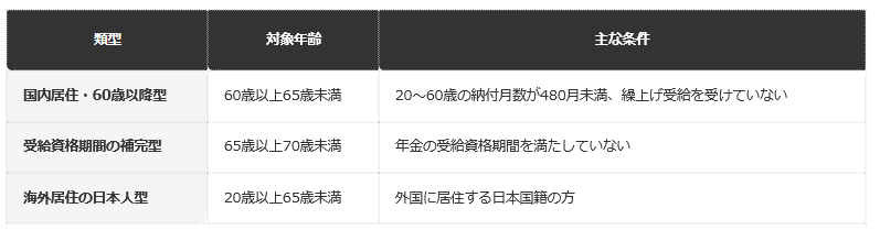 前提条件：厚生年金保険・共済組合等に加入していないことが共通の条件