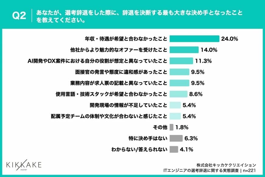 出典元：キッカケエージェント