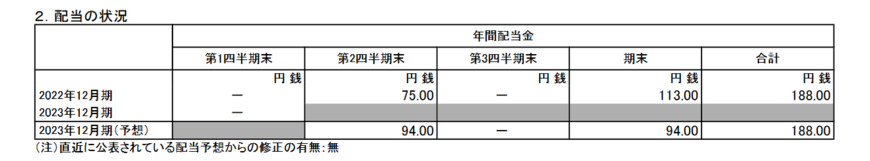 出所：日本たばこ産業株式会社「2023年12月期 第1四半期決算短信［IFRS］（連結）」