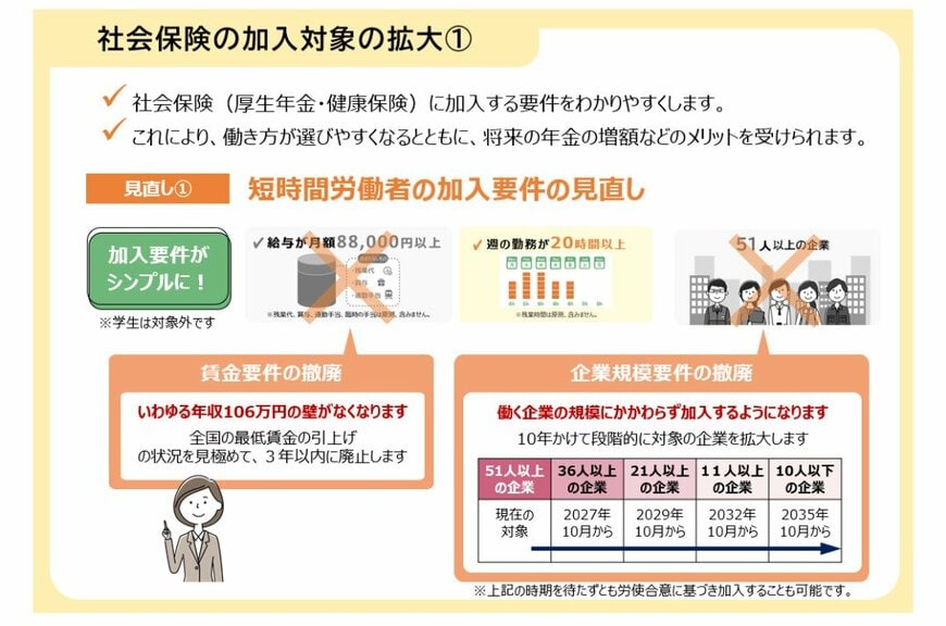 年金制度改正法による社会保険の加入対象の拡大