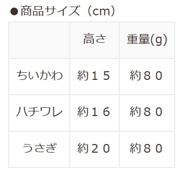 ハニーズ、ちいかわ／パジャマパーティ商品画像