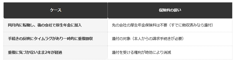 保険料重複が起きるケースと起きないケース