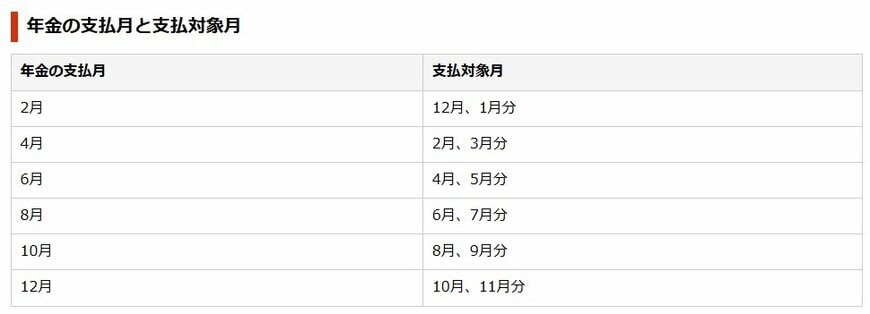 年金の支払月と支払対象月