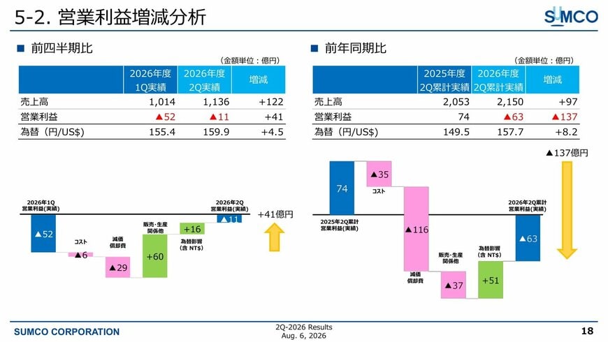 営業利益の増減要因分析