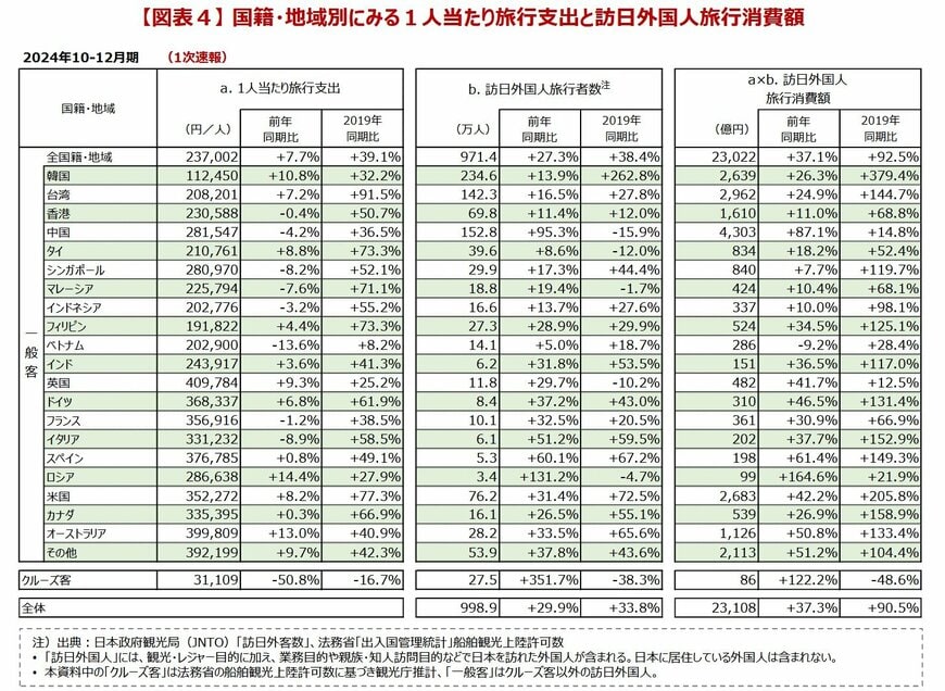 インバウンド消費動向調査