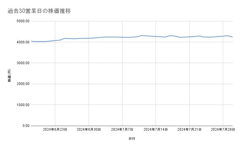 出所：各種資料をもとに筆者作成