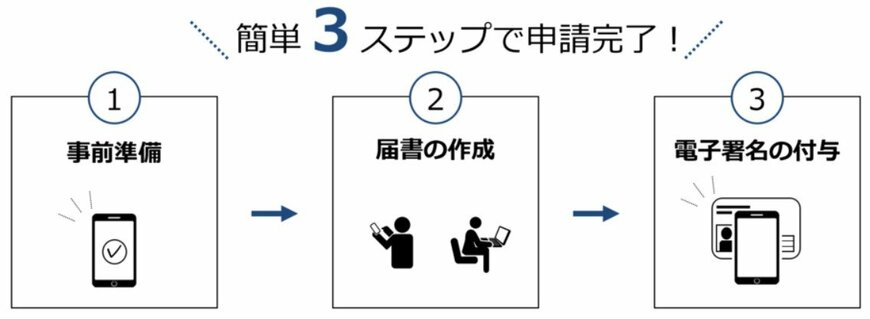 出所：日本年金機構「個人の方の電子申請（老齢年金請求書（はじめて老齢年金を請求する場合））」