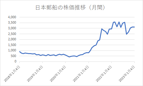 出所：各種資料をもとに筆者作成