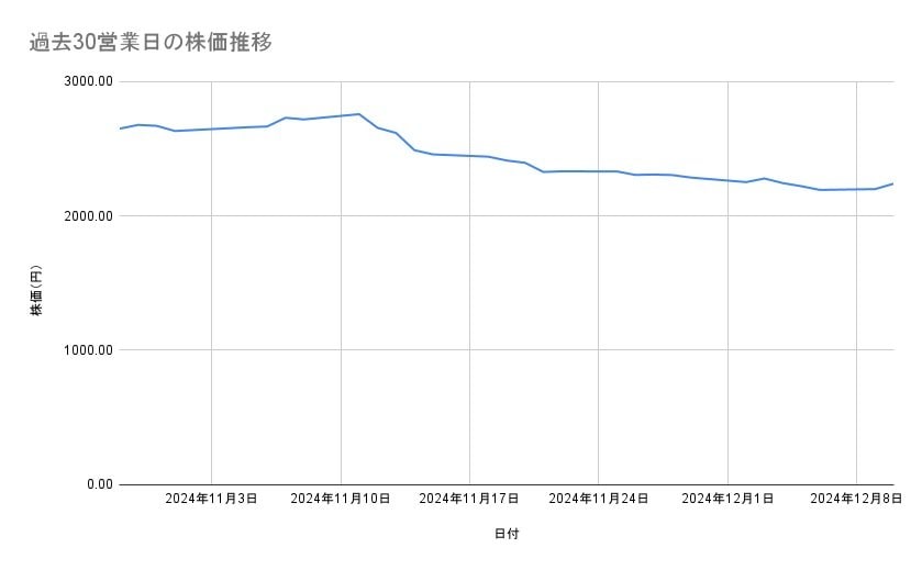 出所：各種資料をもとに筆者作成