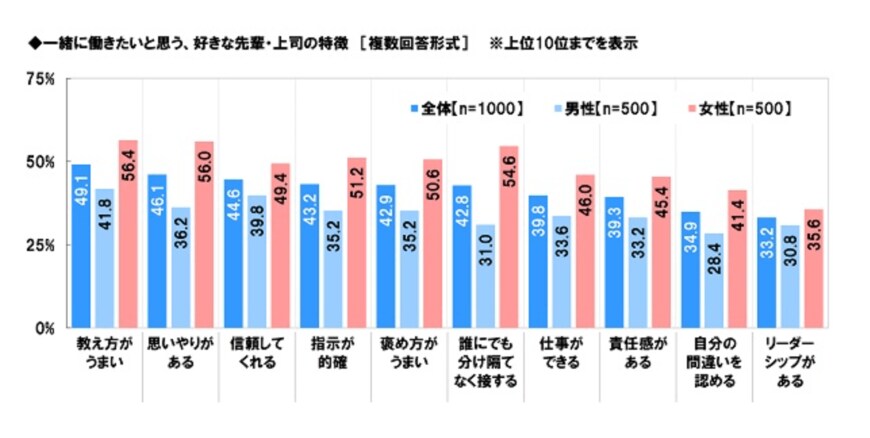 出所：ソニー生命調べ
