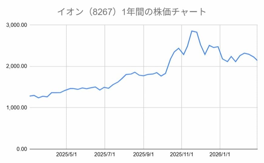 出所：各種資料をもとに筆者作成