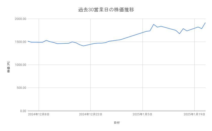 出所：各種資料をもとに筆者作成