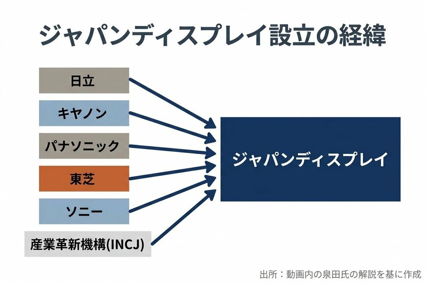 出所：動画内の泉田氏の解説を基にイズミダイズム作成