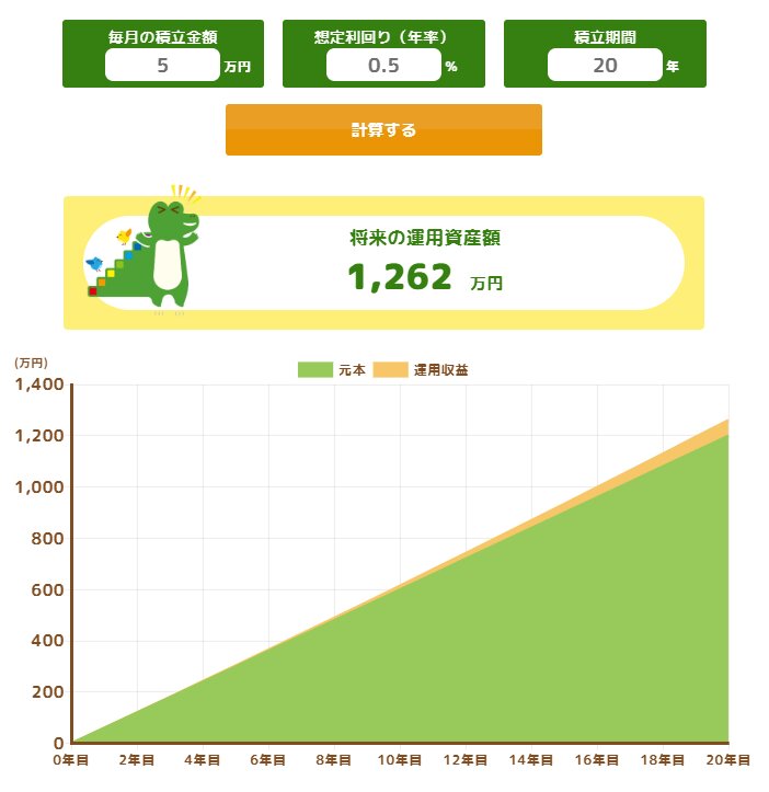 出所：金融庁「つみたてシミュレーター」