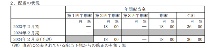 出所：イオン株式会社「2024 年２月期 第１四半期決算短信〔日本基準〕（連結）」