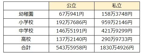参考：文部科学省「平成30年度子供の学習費調査」