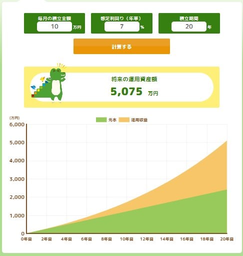 出所：金融庁「つみたてシミュレーター」