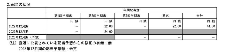出所：株式会社クボタ 2023年12月期 第2四半期決算短信[IFRS]（連結）