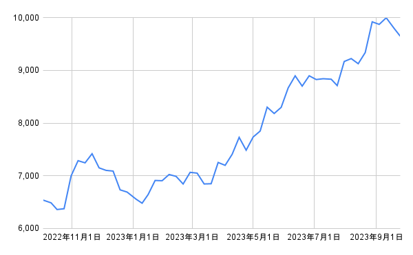 出所：各種資料をもとにLIMO編集部作成