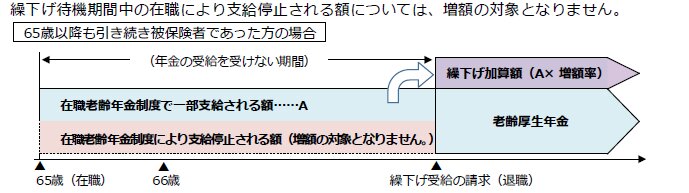 出所：日本年金機構「老齢年金ガイド」
