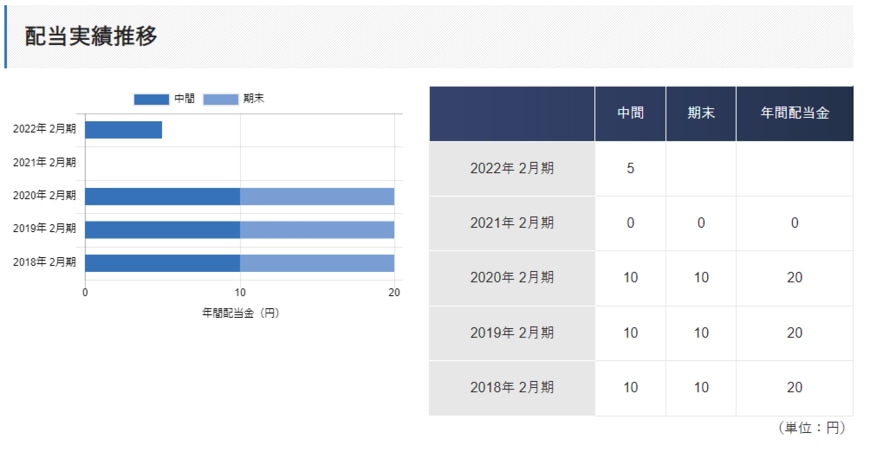 出所：株式会社吉野家ホールディングス　公式ウェブサイト