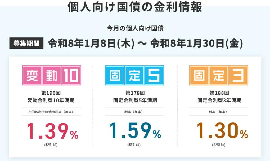 出所：財務省「個人向け国債」