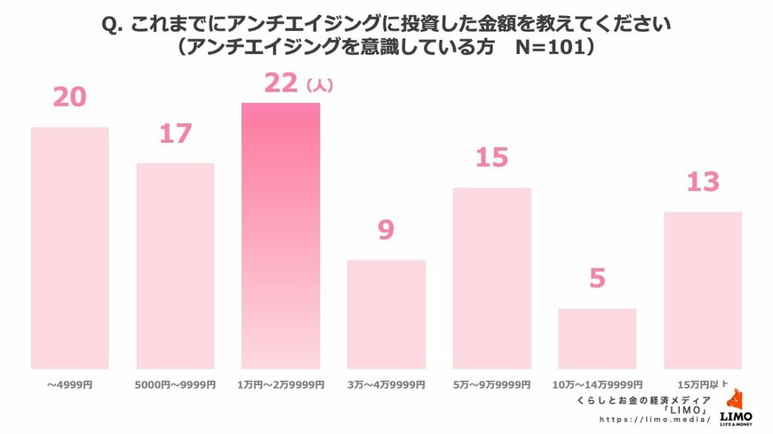 出所：株式会社モニクルリサーチ