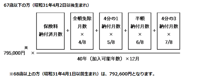 出所：日本年金機構「老齢基礎年金の受給要件・支給開始時期・年金額」