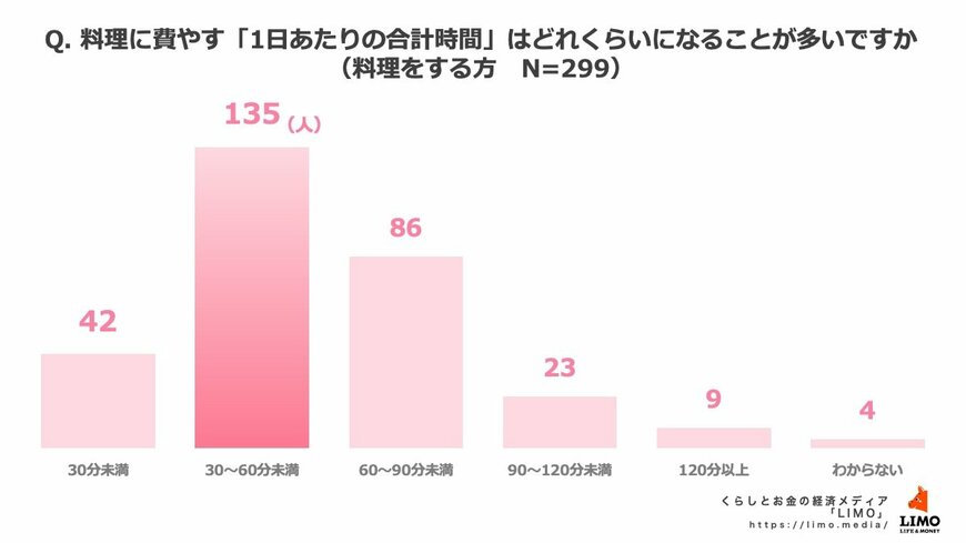 出所:株式会社モニクルリサーチ