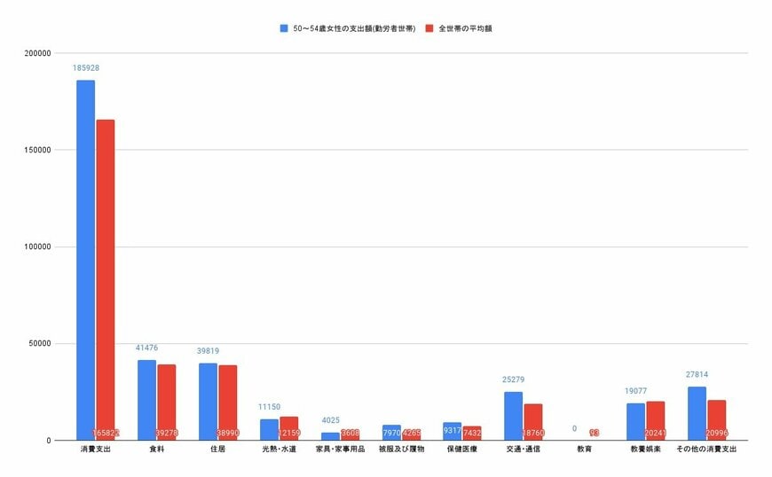 出所:各種資料をもとにLIMO編集部作成